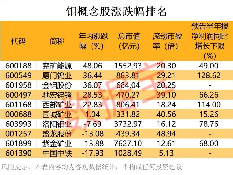 这种战略小金属悄悄创新高！科技巨头也盯上它（附股）